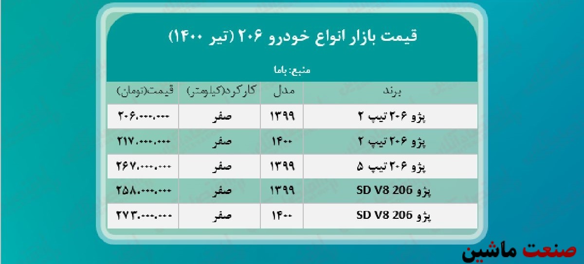 جدول/ قیمت روز انواع خودرو 206 در بازار آزاد