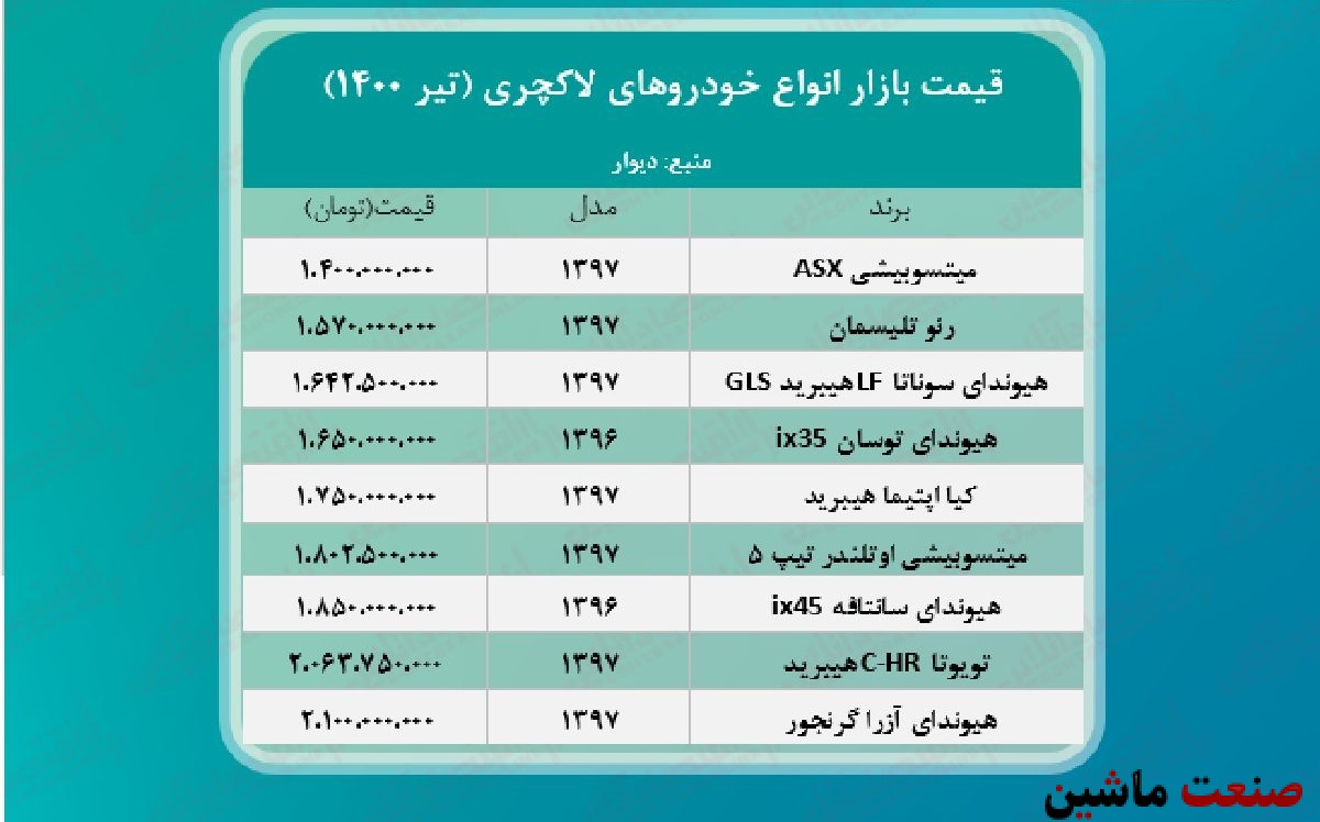 جدول/ قیمت روز خودروهای لاکچری در بازار آزاد