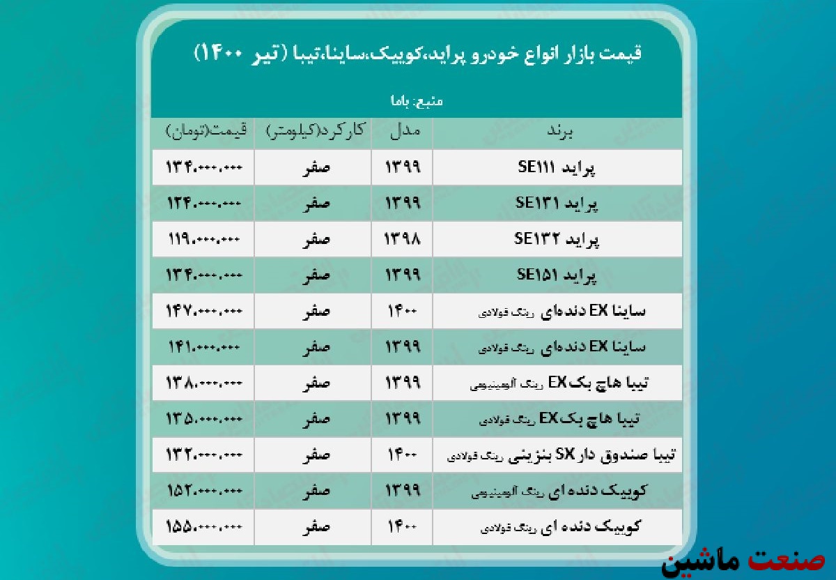 جدول/ قیمت انواع پراید، تیبا، کوییک و ساینا در بازار آزاد