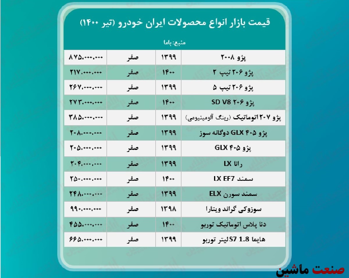 جدول/ قیمت روز محصولات ایران خودرو در بازار آزاد