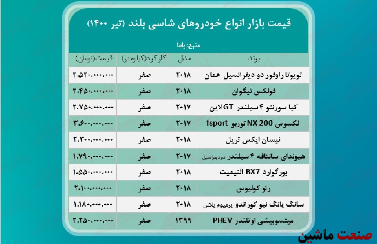 جدول/ قیمت خودروهای شاسی بلند در بازار آزاد