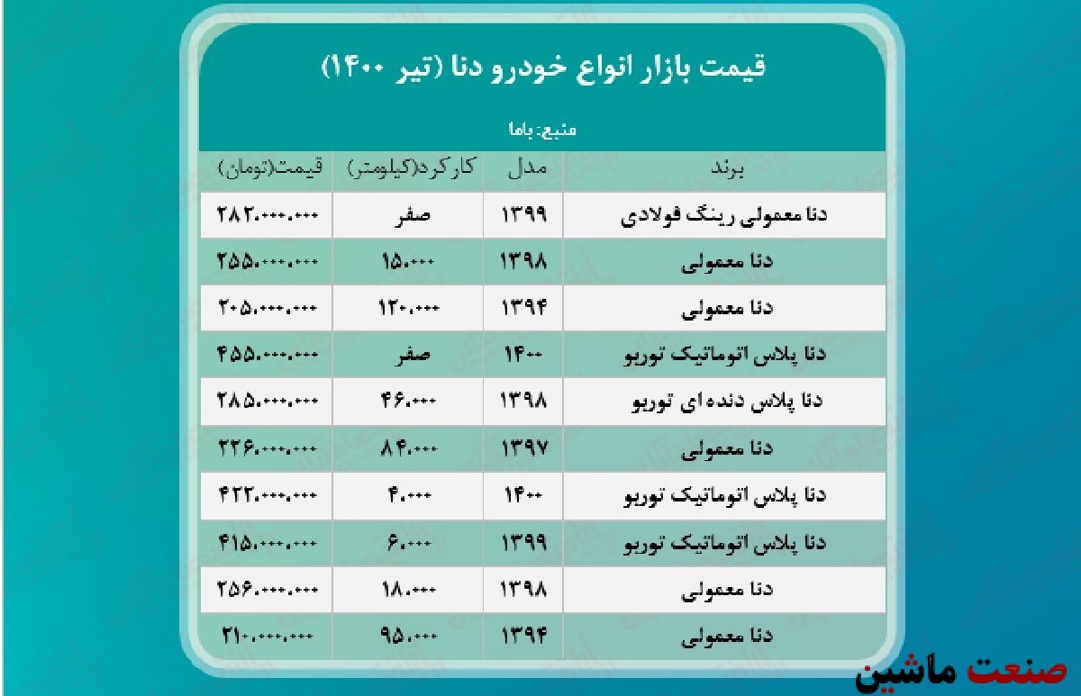 جدول/ قیمت روز انواع دنا در بازار آزاد