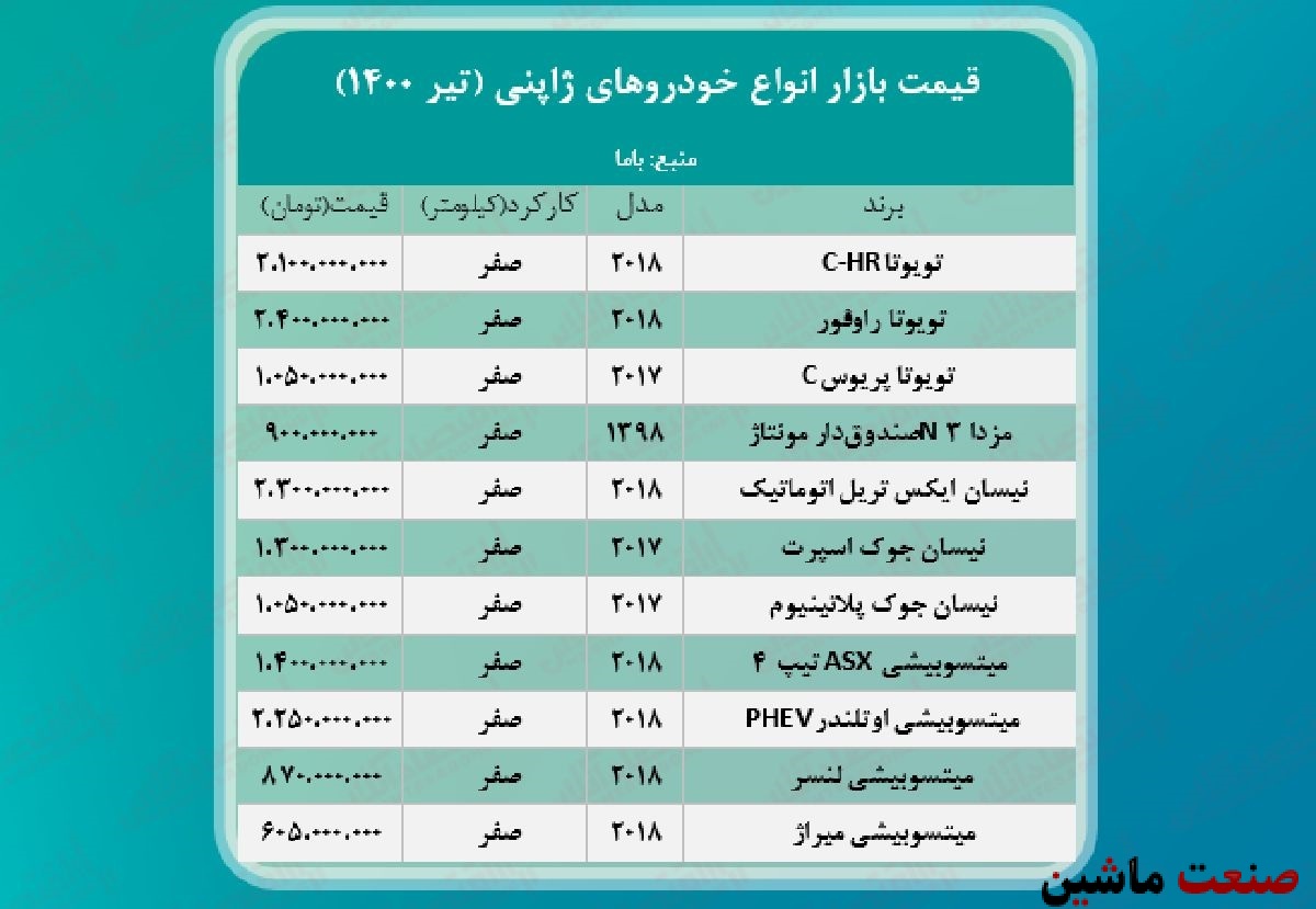 جدول/ قیمت روز انواع خودرو ژاپنی در بازار آزاد