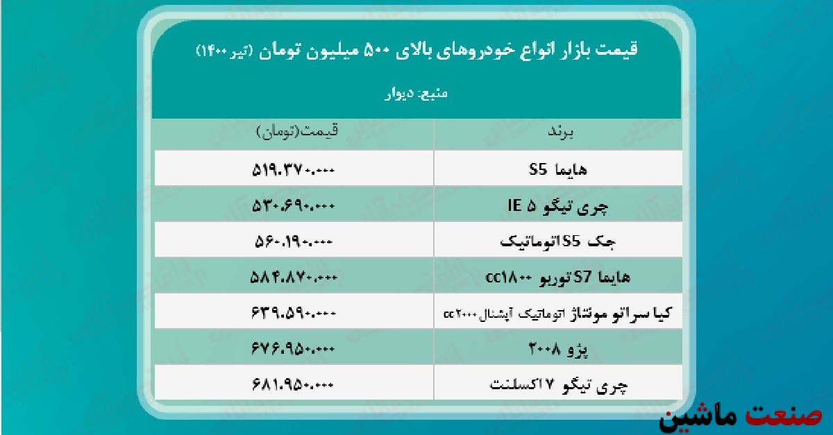 جدول/ قیمت انواع خودروهای بالای 500 میلیون تومان