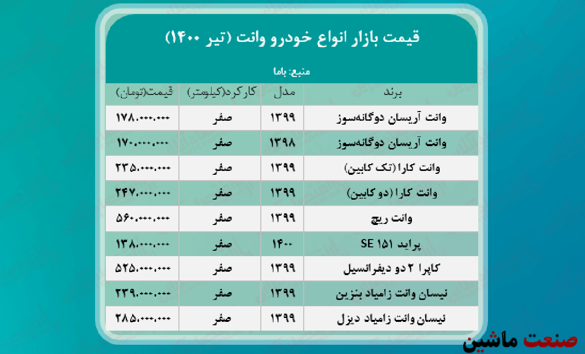 جدول/ قیمت روز انواع وانت در بازار آزاد