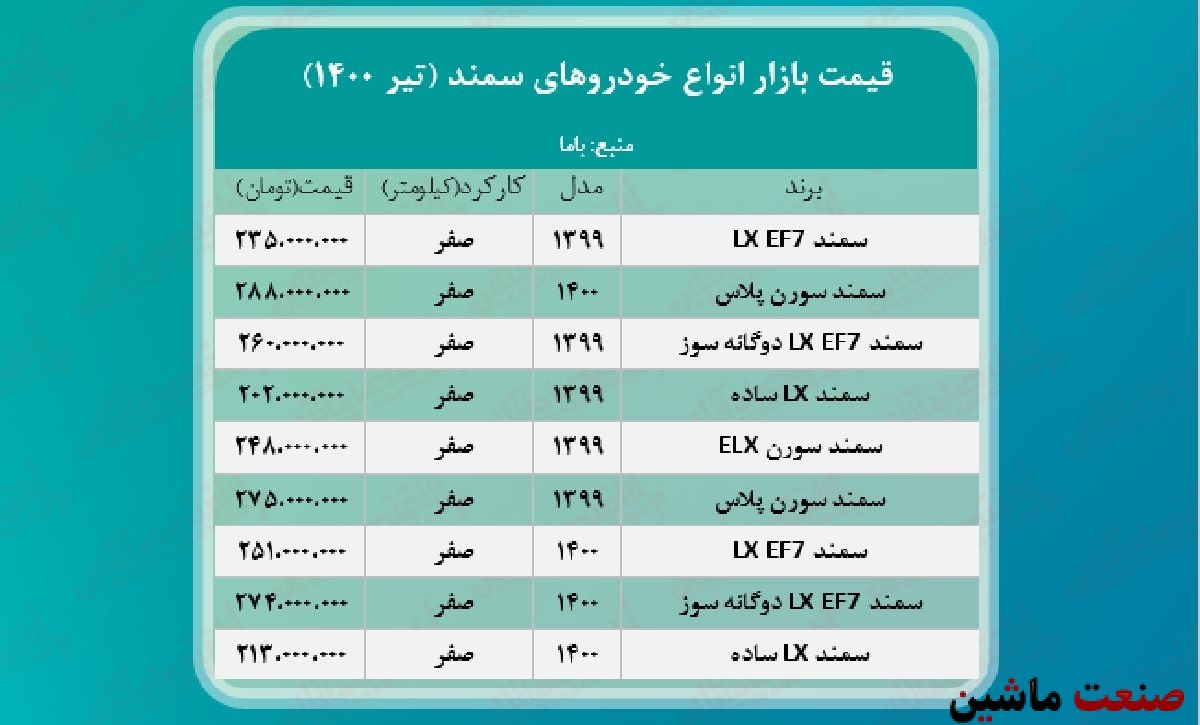 جدول/ قیمت روز انواع سمند در بازار آزاد