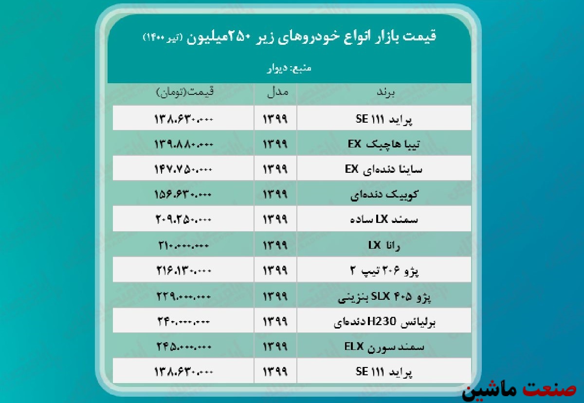 جدول/ قیمت خودروهای زیر 250 میلیون در بازار آزاد