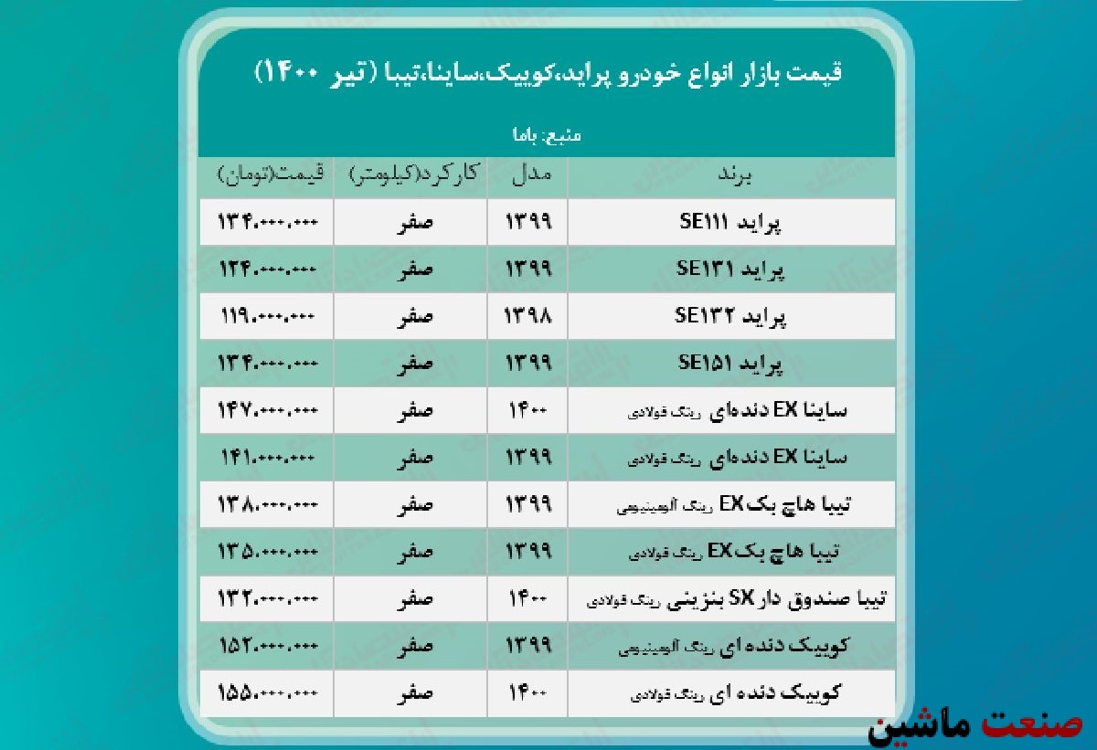 جدول/ قیمت انواع پراید، تیبا، کوییک و ساینا در بازار آزاد