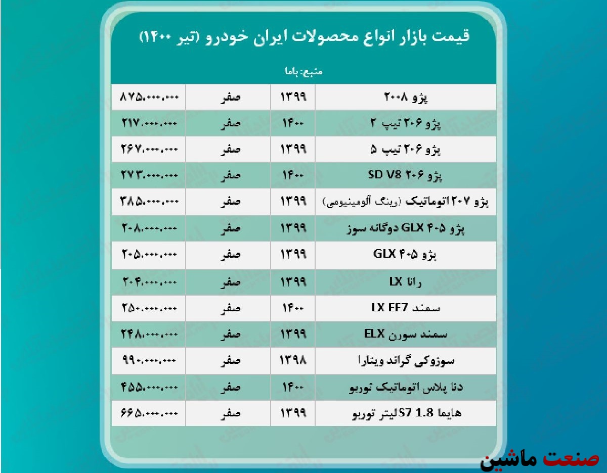 جدول/ جدیدترین قیمت محصولات ایران خودرو در بازار