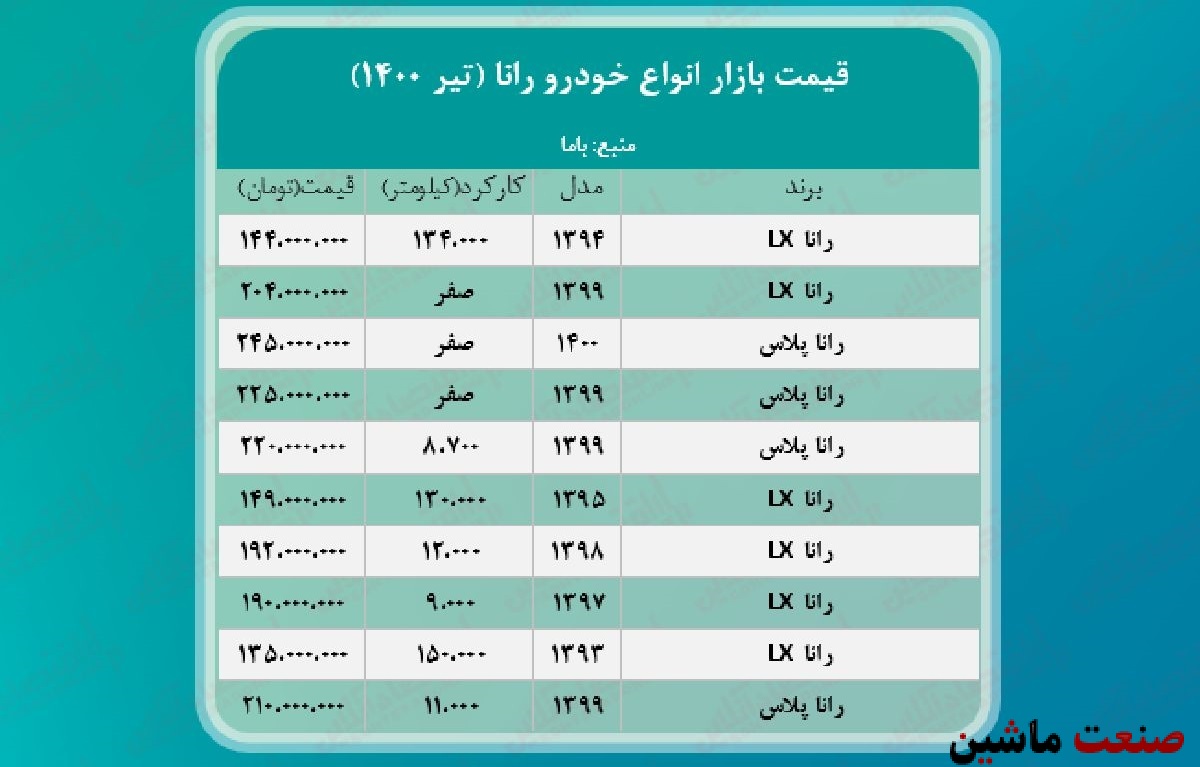 جدول/ قیمت روز انواع رانا در بازار آزاد