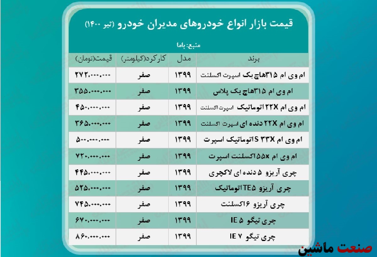 جدول/ قیمت جدید محصولات مدیران خودرو در بازار