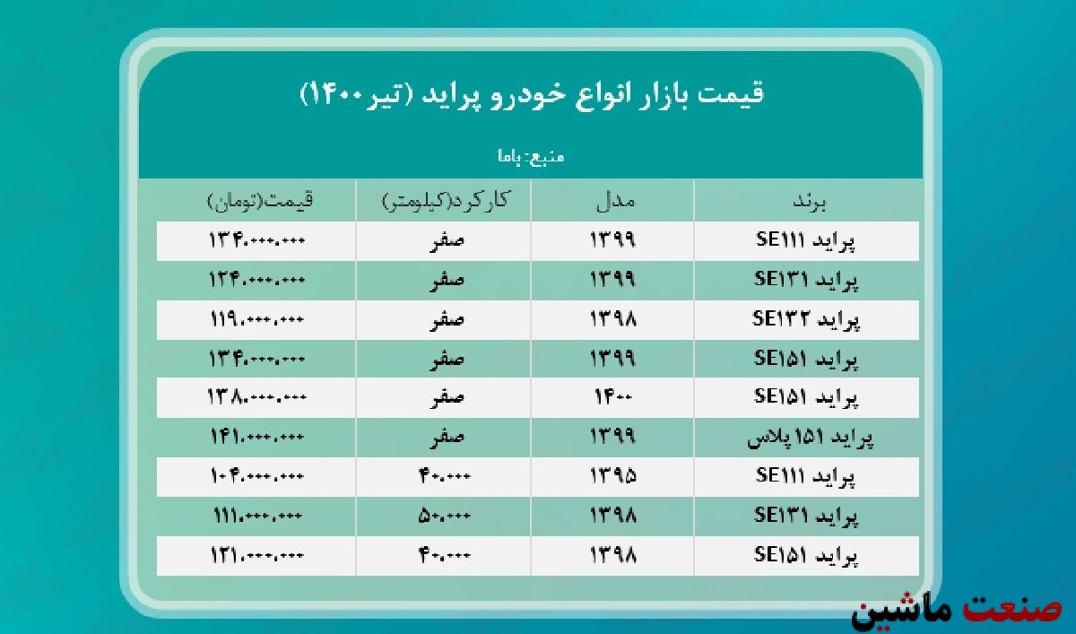 جدول/ قیمت پراید امروز در بازار 20 تیر 1400