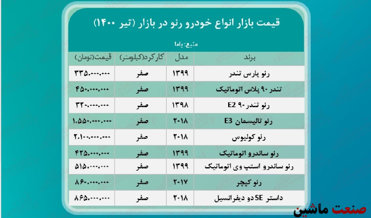 جدول/ قیمت روز انواع سواری رنو در بازار آزاد