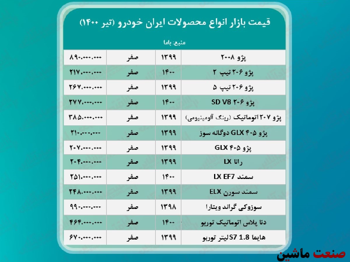 جدول/ قیمت روز محصولات ایران خودرو در بازار آزاد