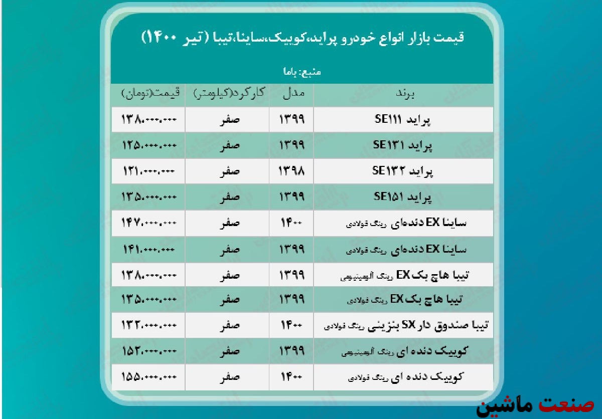 جدول/ قیمت انواع پراید، تیبا، کوییک و ساینا در بازار