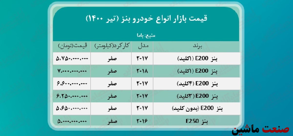 جدول/ قیمت روز انواع بنز در بازار آزاد