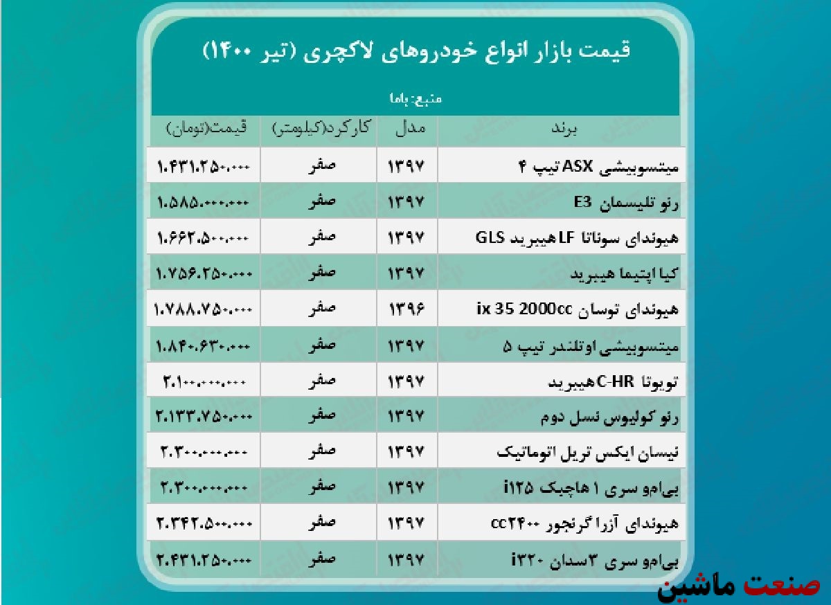 جدول/ قیمت روز خودروهای لاکچری در بازار آزاد