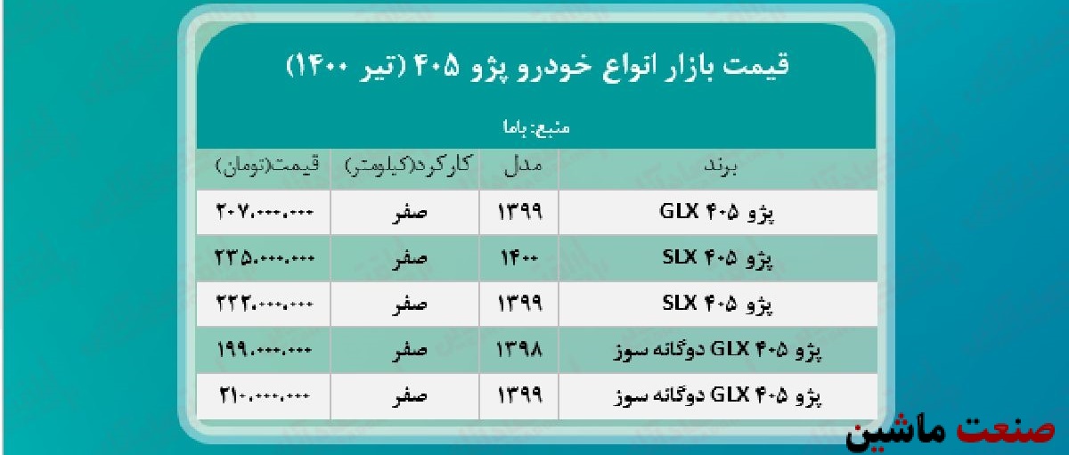 جدول/ قیمت روز انواع پژو 405 در بازار آزاد