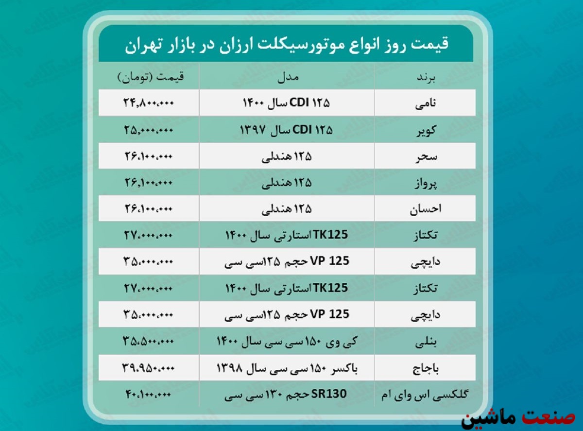 جدول/ قیمت ارزان ترین موتورسیکلت‌های صفر بازار تهران