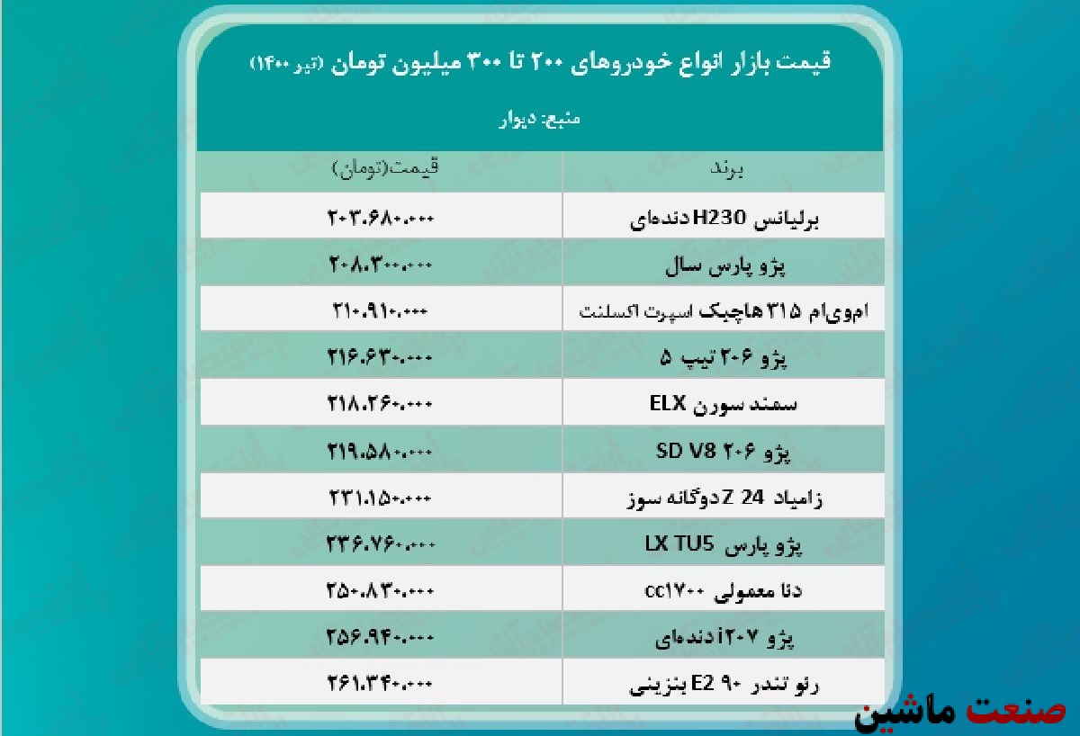 جدول/ خودروهای 200 تا 300 میلیون تومان بازار