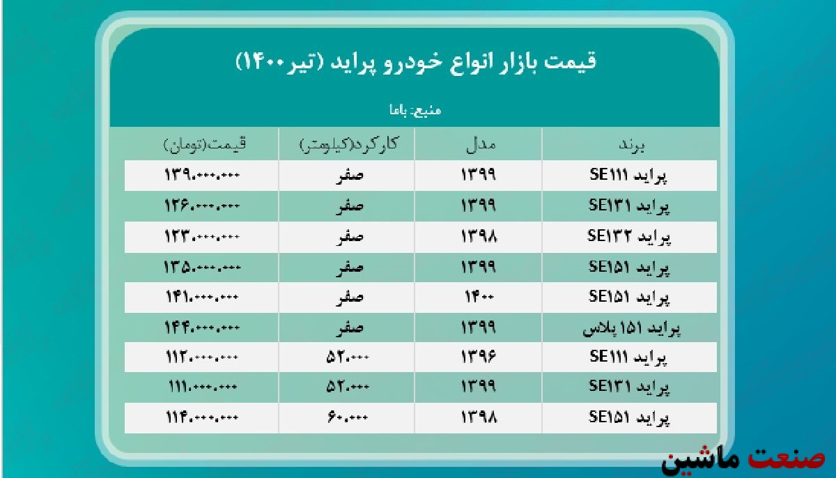 جدول/ قیمت پراید امروز در بازار 28 تیر 1400