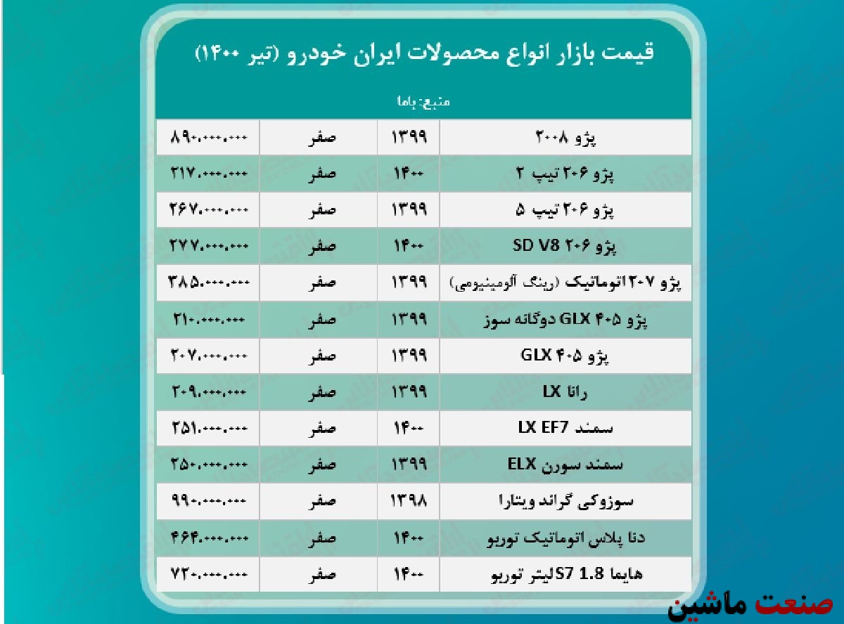 جدول/ قیمت محصولات ایران خودرو امروز 28 تیر 1400