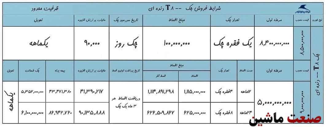 فروش اقساطی پیکاپ T8 کرمان موتور آغاز شد +شرایط