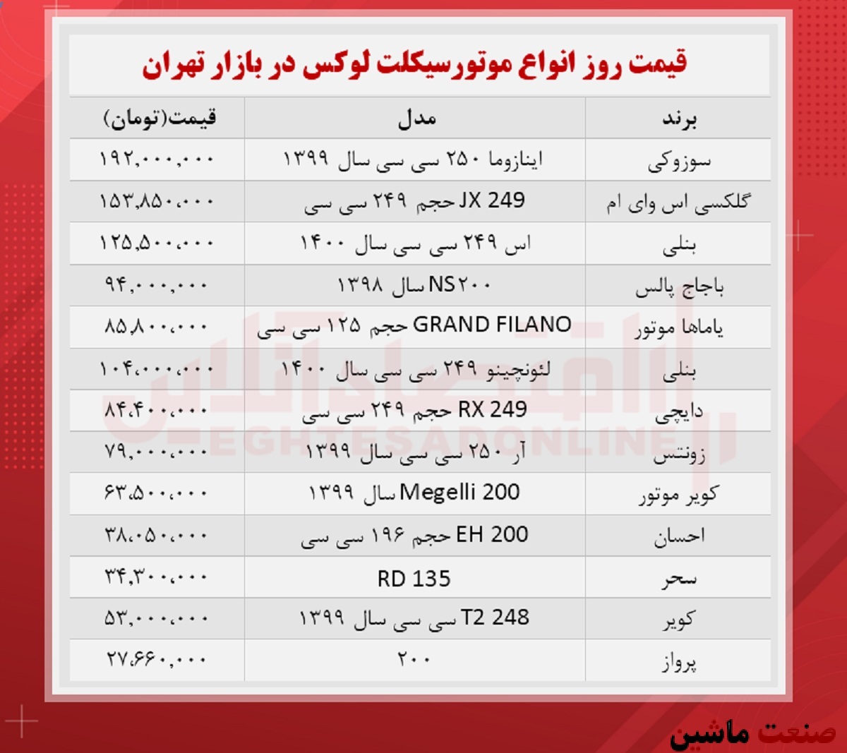 جدول/ قیمت روز لوکس‌ترین مدل‌های موتورسیکلت