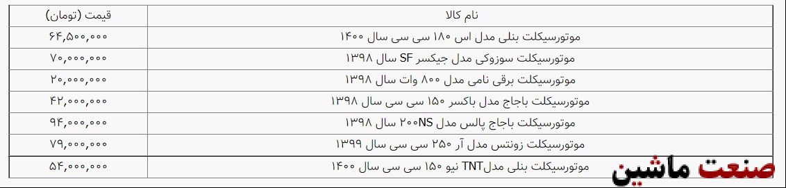 برای خرید موتورسیکلت چقدر هرینه کنیم؟