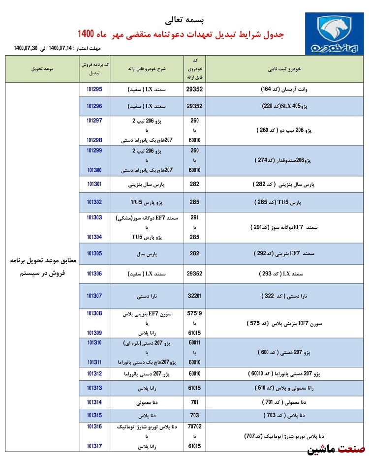 طرح تبدیل حواله های ایران خودرو به سایر محصولات +جدول