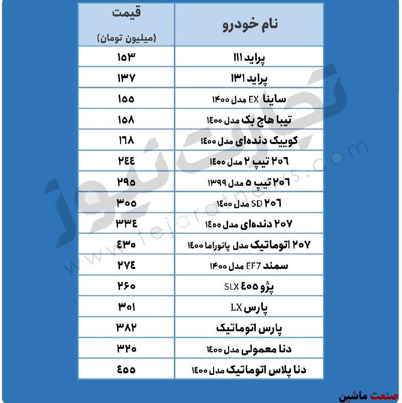 مخالفت با واردات خودرو پراید را هم گران کرد!