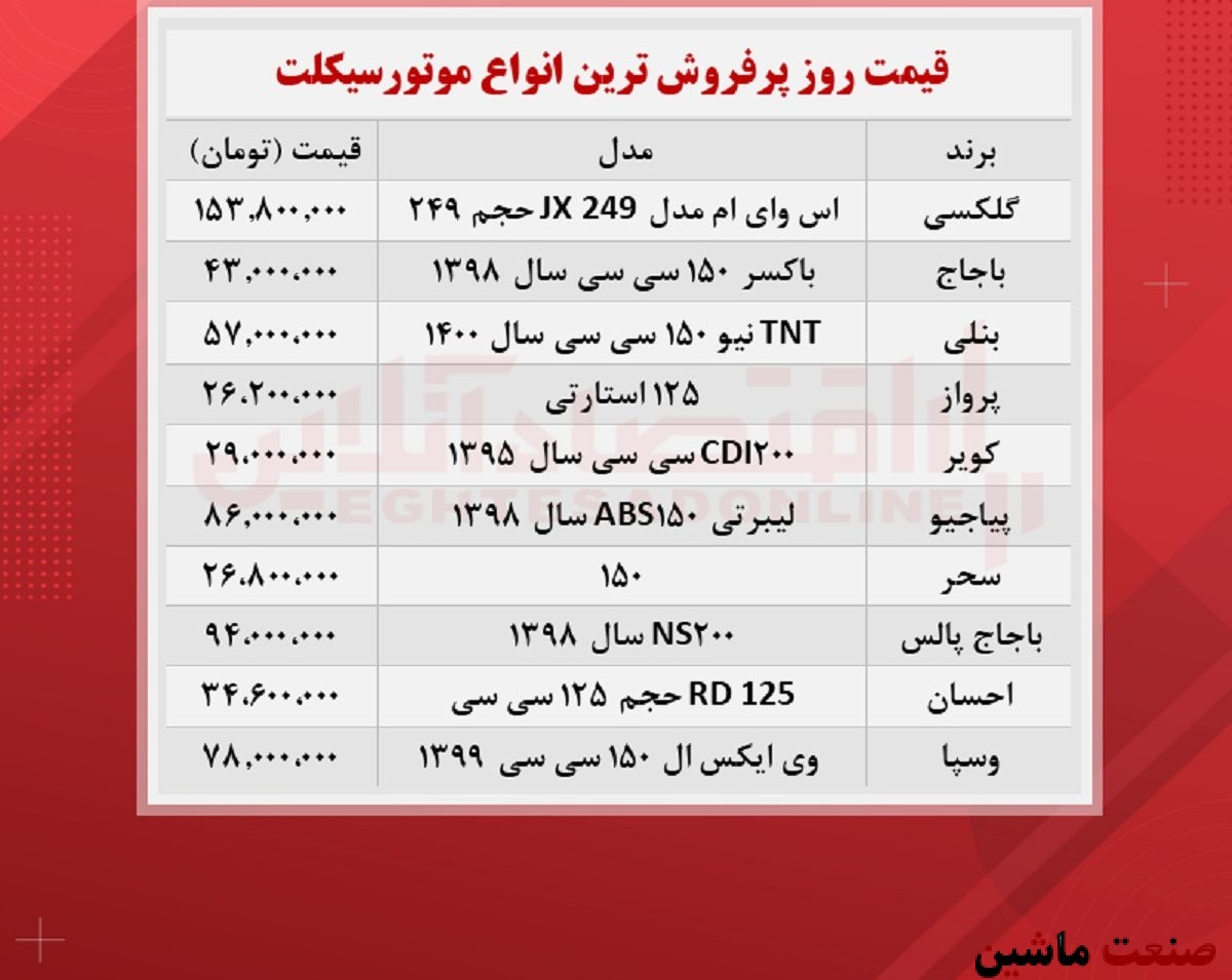 جدول/ قیمت جدید پرفروش ترین موتورسیکلت ها