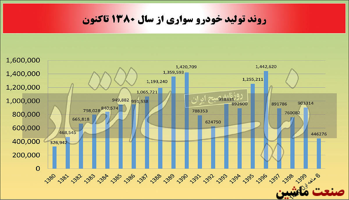 نسخه رشد تیراژ