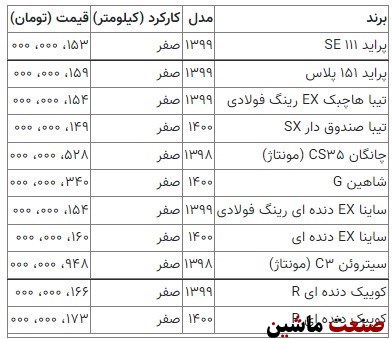 قیمت پراید کاهش یافت +جدول