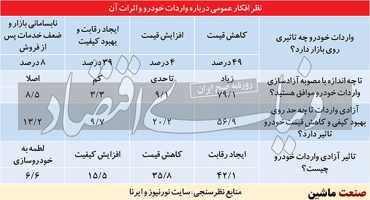 همراهی مردم با واردات خودرو