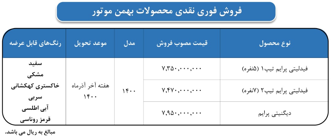 شرایط فروش دیگنیتی و فیدلیتی اعلام شد +جزئیات