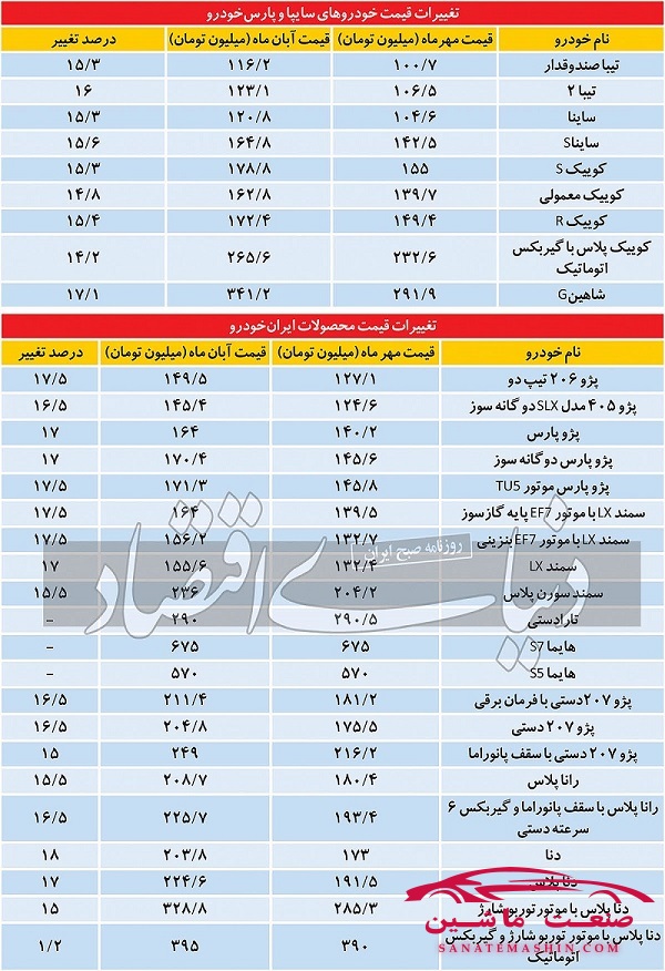 شورای رقابت را کدام نهاد از پروسه قیمت گذاری خودرو حذف کرد؟