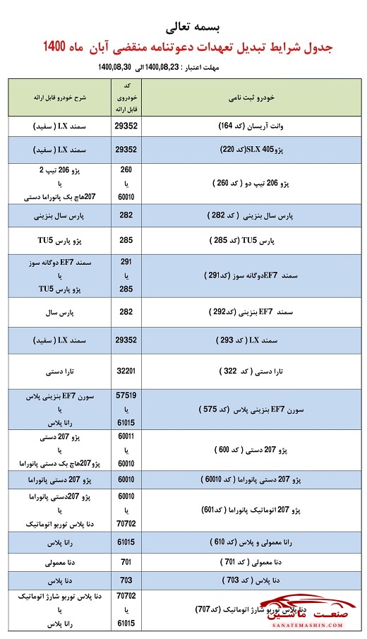 طرح تبدیل حواله محصولات ایران خودرو منتشر شد