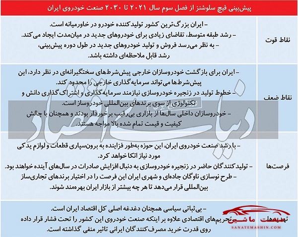 خودروسازی کشورمان با چه تهدیداتی روبرو است؟