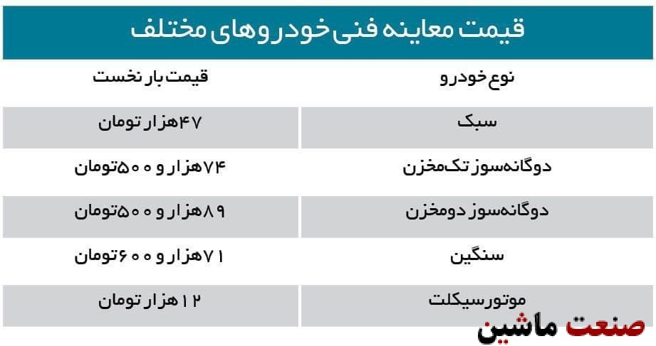 قیمت معاینه فنی برای انواع خودرو چقدر است؟ +جدول