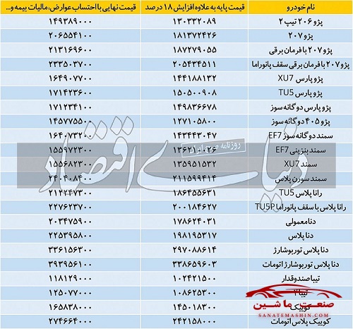 افزایش قیمت خودرو چه تاثیری روی ورود نقدینگی به بازار خواهد گذاشت؟