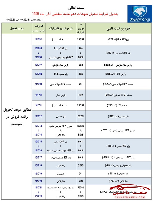 طرح تبدیل حواله های ایران خودرو به سایر محصولات