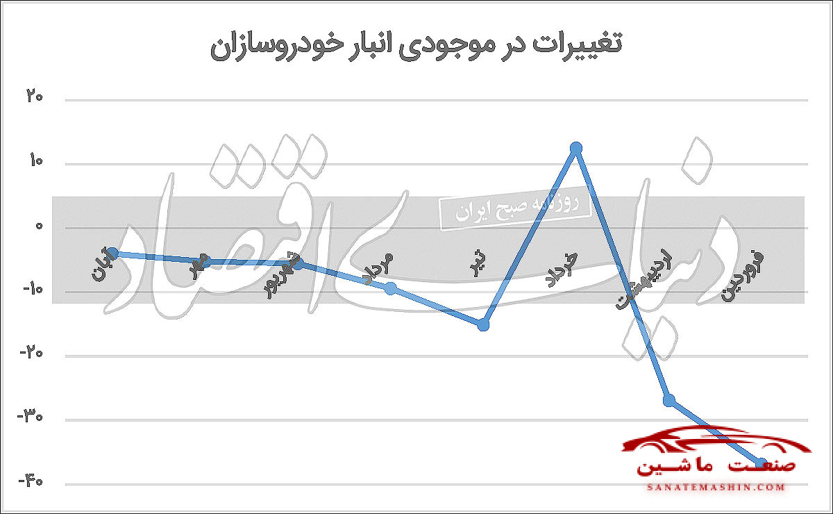 خودرو منجی تولید