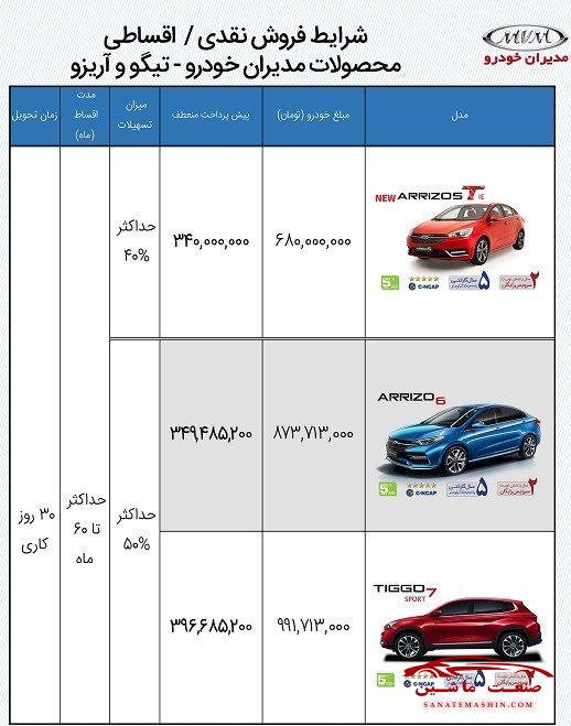 فروش اقساطی محصولات چری آغاز شد +جدول