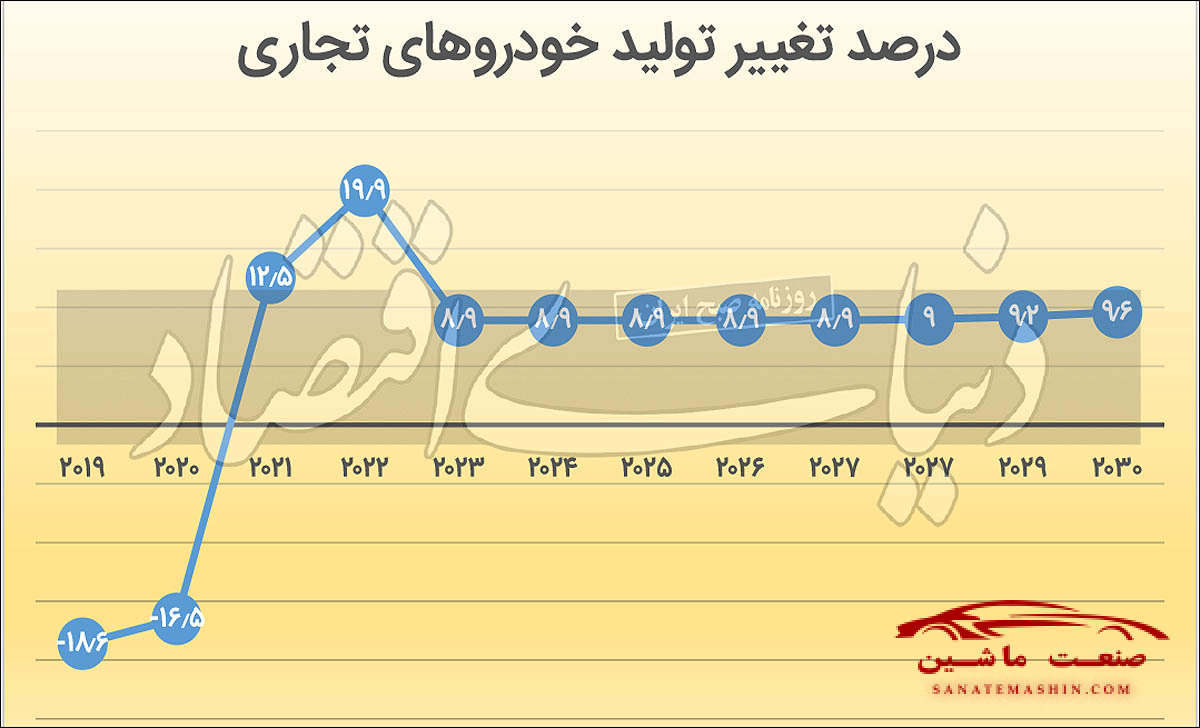 سرنوشت تجاری ها به تحریم‌ها گره خورده است