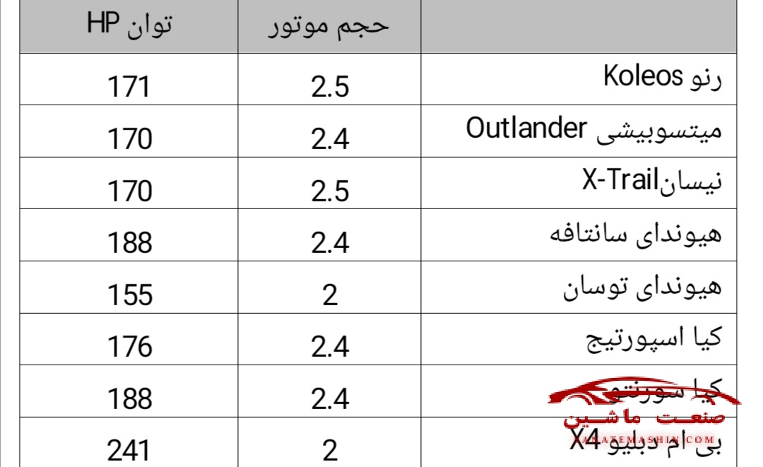 دیگنیتی پرستیژ محصول جدید از بهمن موتور