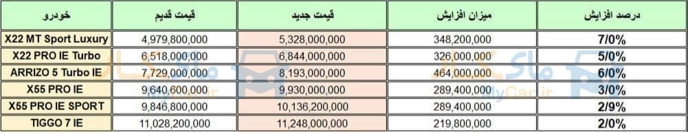 فروش نقد و و اقساطی محصولات MVM آغاز شد