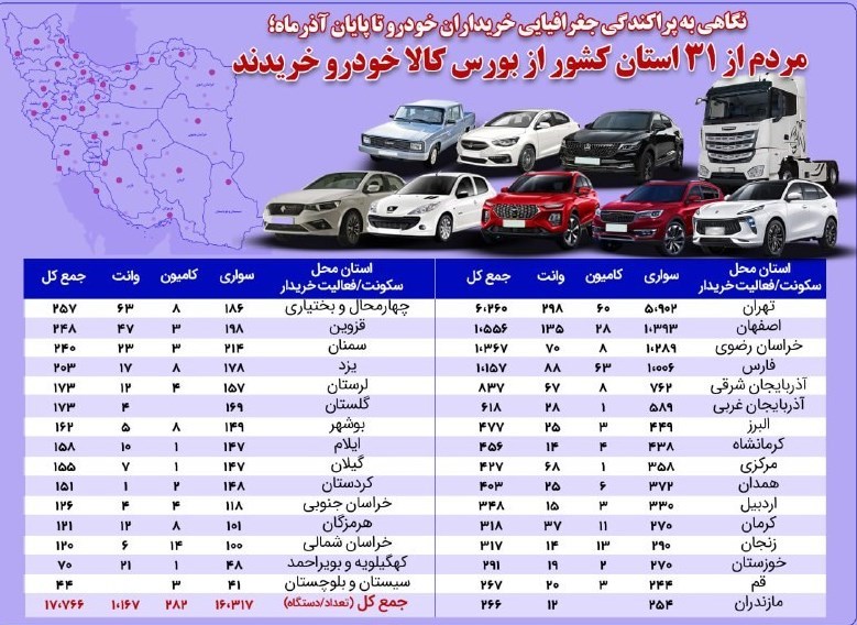 مردم از سراسر کشور از بورس کالا خودرو خریدند