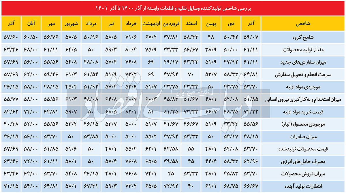 شامخ خودرو زیر سایه تورم