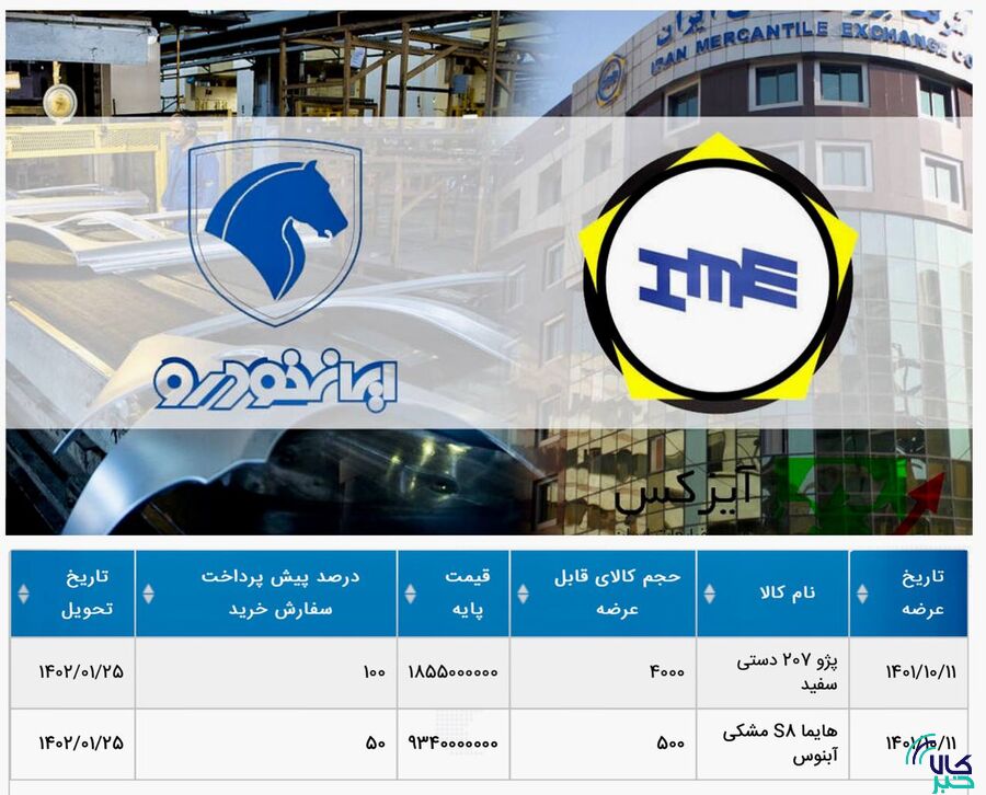 ایران خودرو یکشنبه آینده دست پر به بورس کالا می آید